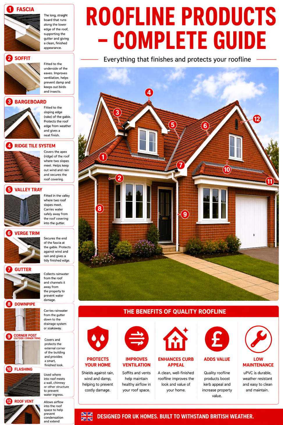 roofline products portrait